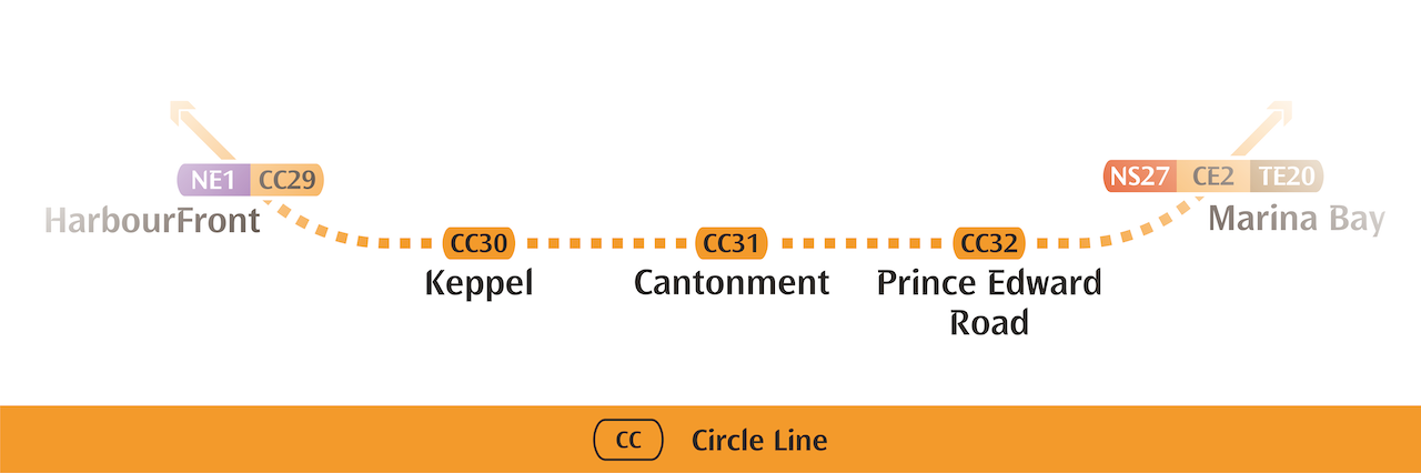 Circle Line Extension