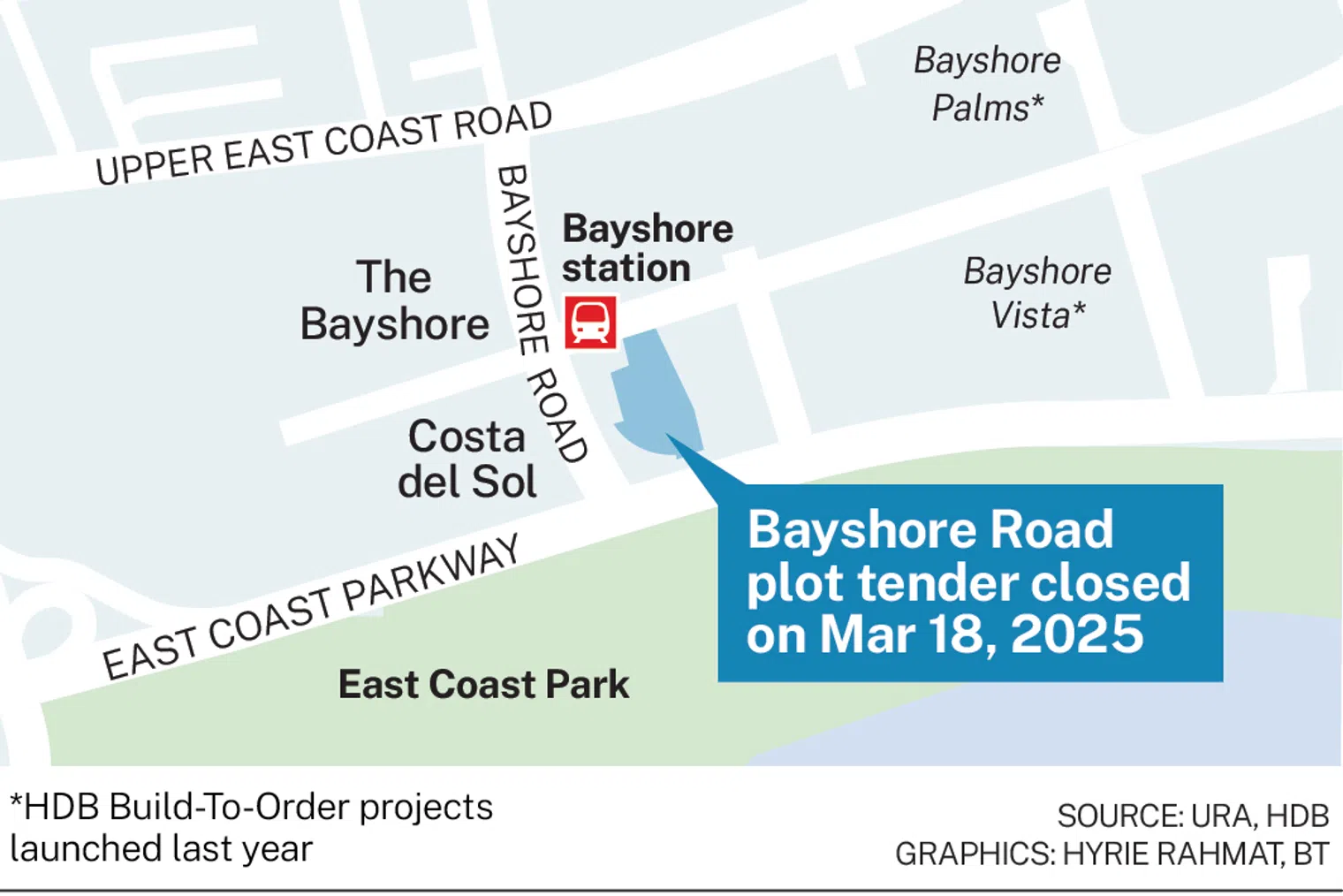 SingHaiyi JV tops 8 bids for Bayshore plot with S$1,388 psf ppr offer